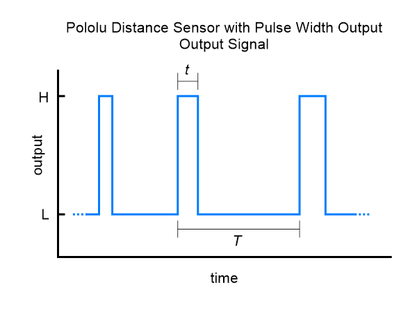 50cm Max 4064 Pololu Distance Sensor Abstandssensor with Pulse Width Output 
