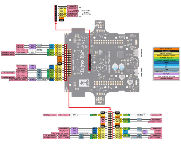 Pololu Zumo 32U4 Robot User’s Guide