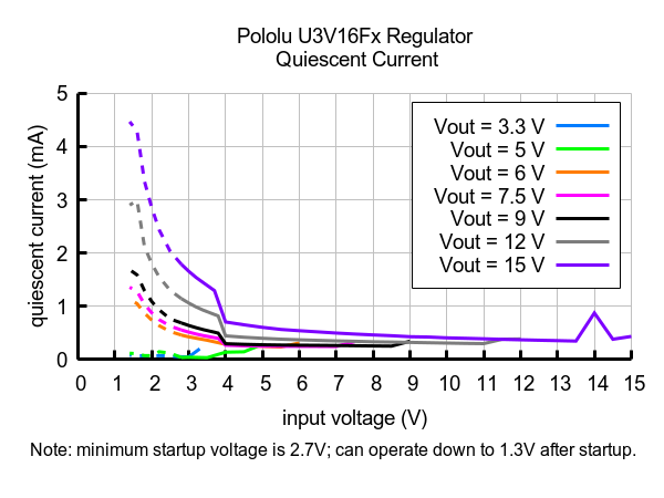Pololu 5V Step-Up/Step-Down Spannungsregler Voltage Regulator S9V11F5,  10,95 €