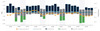 First year production results of Pololu's 305 kW solar panel array