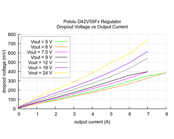 24V, 4A Step-Down Voltage Regulator D42V55F24 | Buy in Australia ...