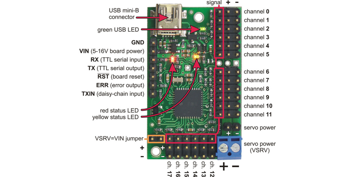 Pololu - Mini Maestro 18-channel USB Servo Controller (fully Assembled ...