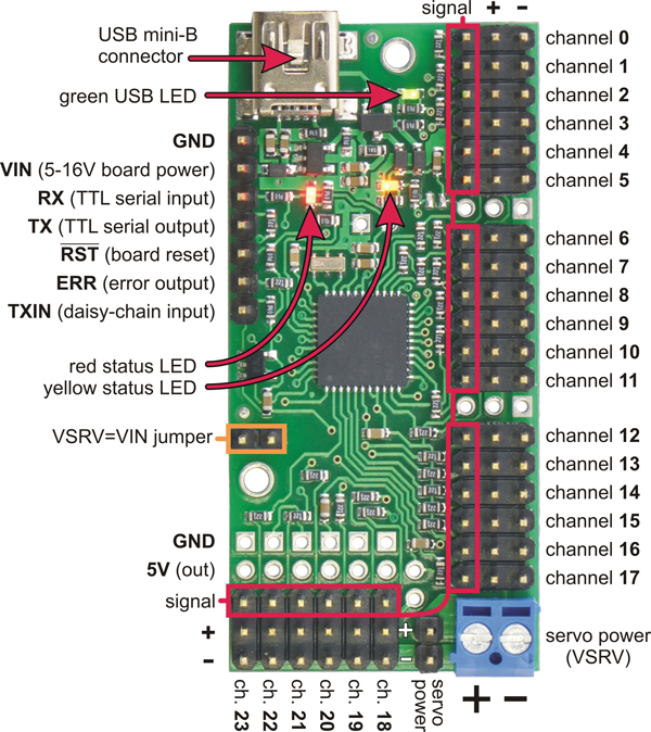 Usb-Serial Controller Driver Tx Power Rx programs