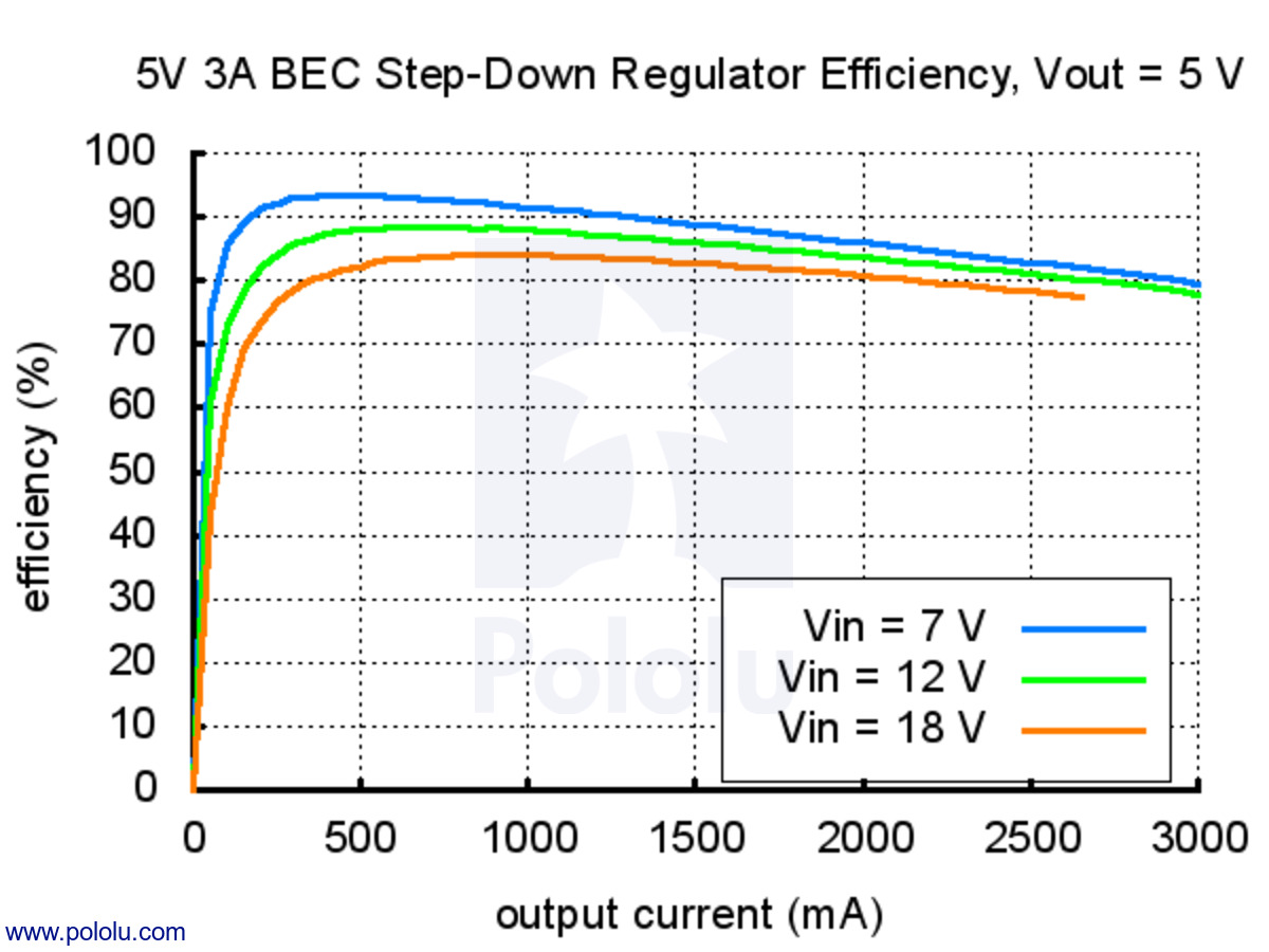 Что такое bec battery elimination circuit. BEC (Battery Elimination circuit).