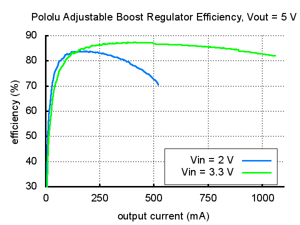 Pololu 3778 - Shunt Regulator Fine-Adjust LV Botland - Robotic Shop