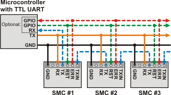 Pololu Simple Motor Controller User’s Guide