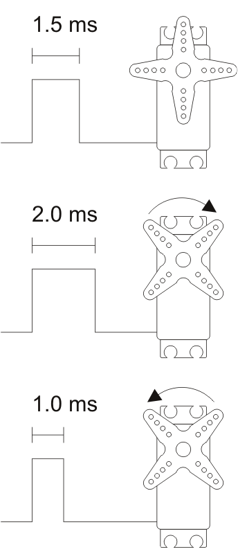 Servotronics Interface Pololu - Servo control interface in detail