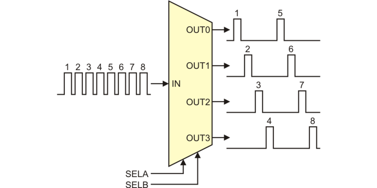 Pololu - Advanced hobby servo control pulse generation using hardware PWM
