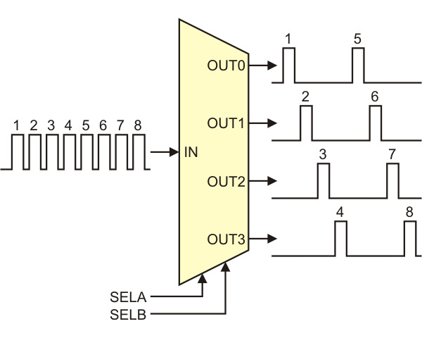 Pololu - Advanced hobby servo control pulse generation using hardware PWM