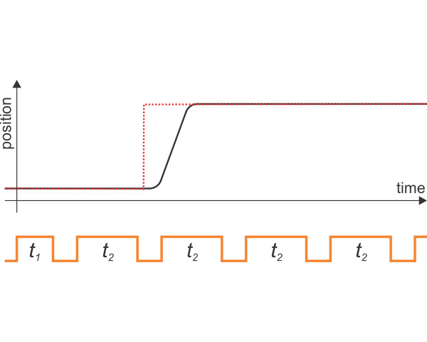 grx servo wave