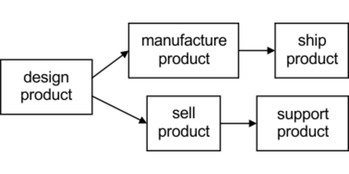 Pololu - How an idea becomes a product