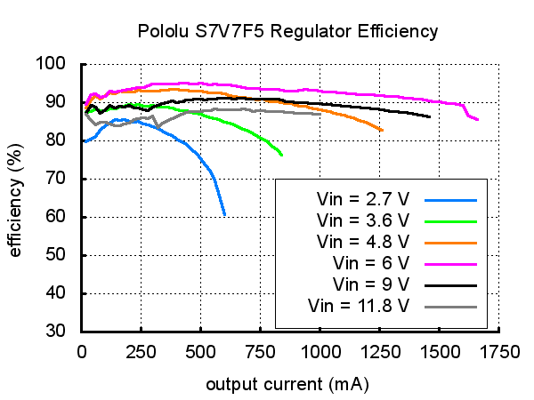 Pololu 15V Step-Up Voltage Regulator U3V16F15 - RobotShop
