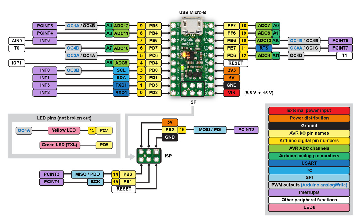 Pololu A-Star 32U4 User’s Guide 6 wire stepper motor controller 