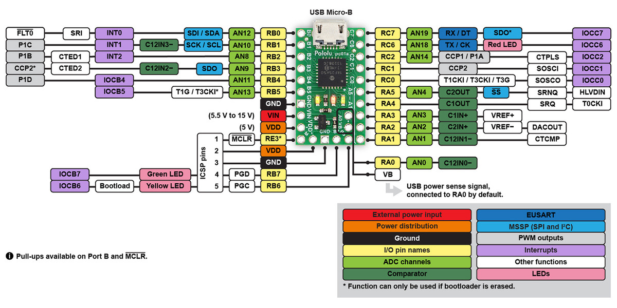 Pinout diagram. Микрос 102 МК распиновка. Ин-1 распиновка. Микрос 102 МК подключение. Распиновка jp1.