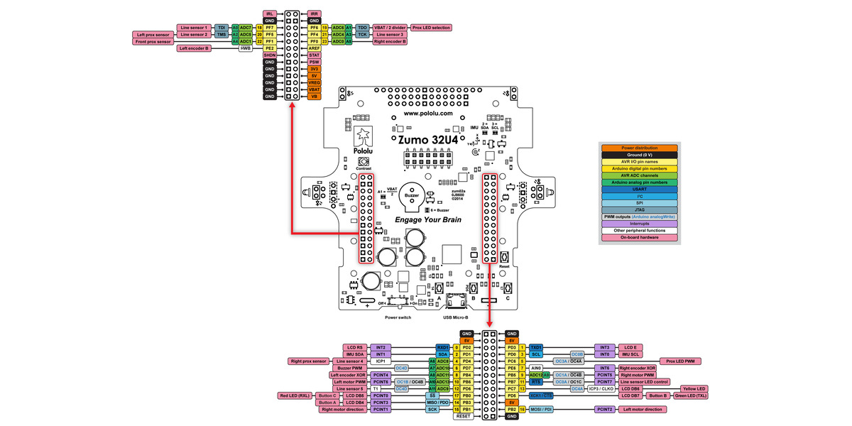 Pololu - Zumo 32U4 top expansion pinout.