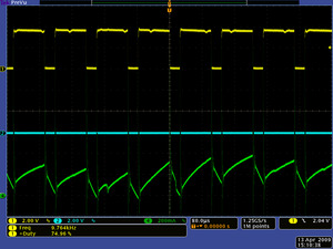 Motor outputs M1A (blue) and M1B (yellow) for driving “forward” at 75% duty cycle (OCR0B=191, OCR0A=0).  The green channel shows motor current.