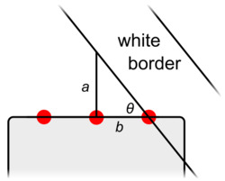 Sumo ring border angle detection