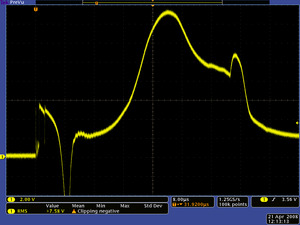 Eventful input voltage waveform for a circuit during power application.