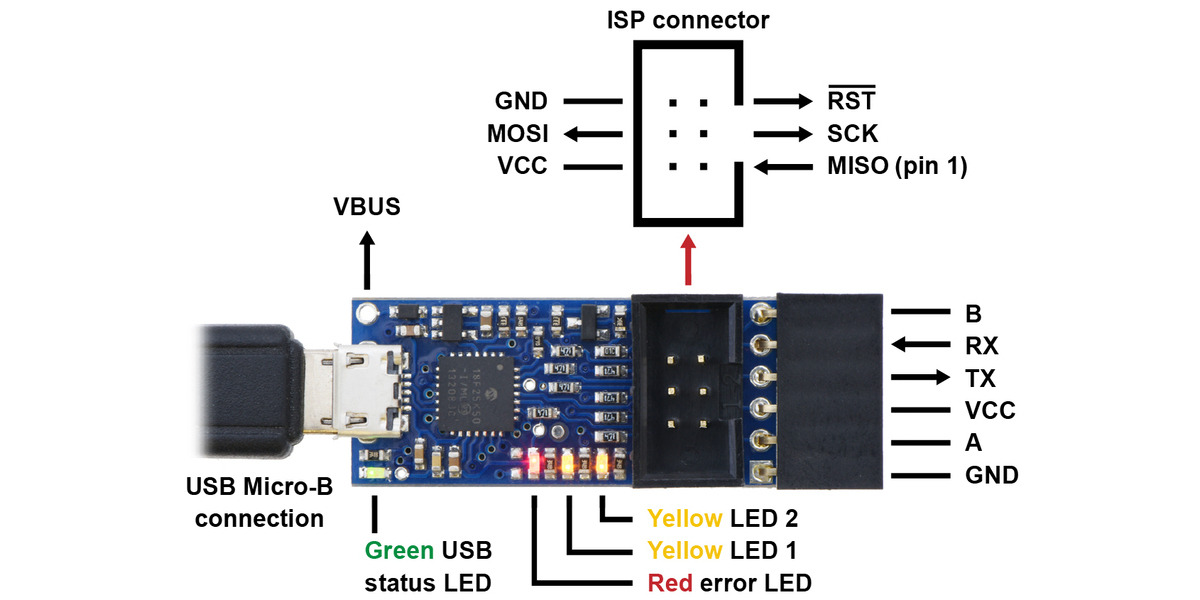 Pololu USB AVR Programmer v2, labeled top view.