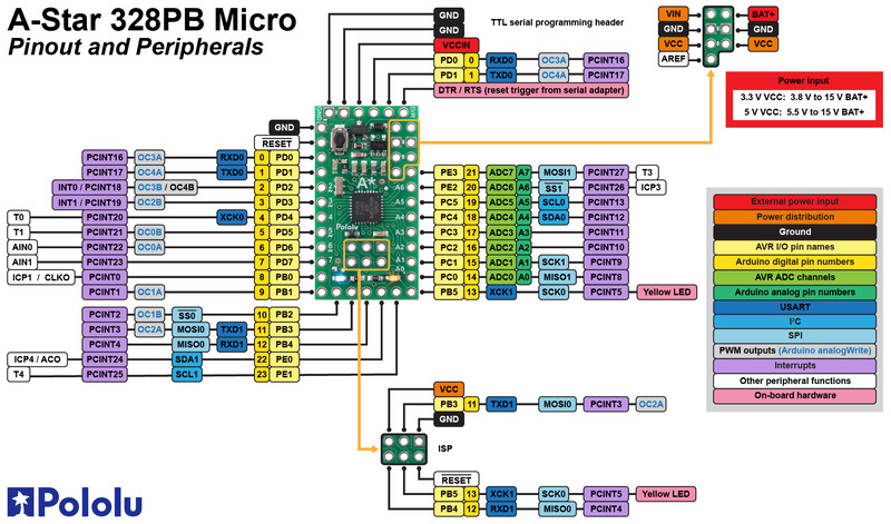 Pololu - 3. A-Star 328PB Micro pinout and components circuit schematic vs wiring diagram 